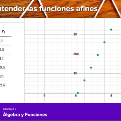 Entender las funciones afines