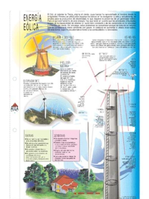 Infografía energía eólica