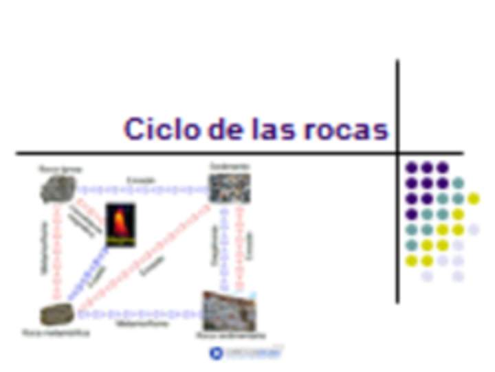 Presentación sobre el ciclo de las rocas