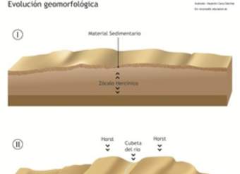 Evolución geomorfológica