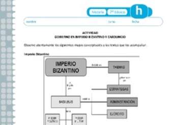 Gobierno en el Imperio Bizantino y Carolingio