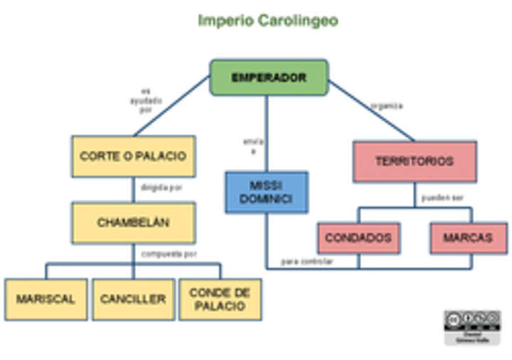 Organización del Imperio Carolingio