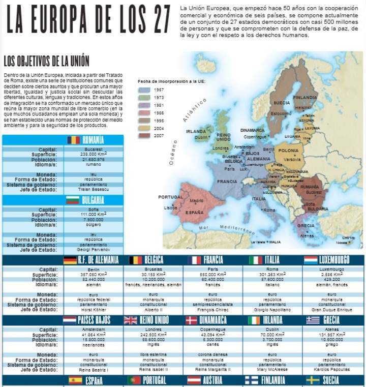 La Europa de los 27