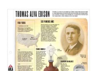 Thomas Alva Edison