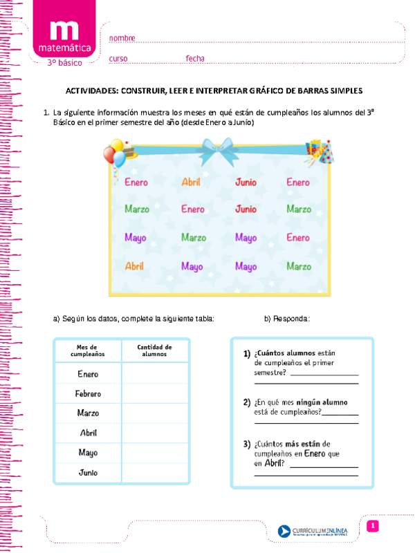 Construir, leer e interpretar gráficos de barras simples