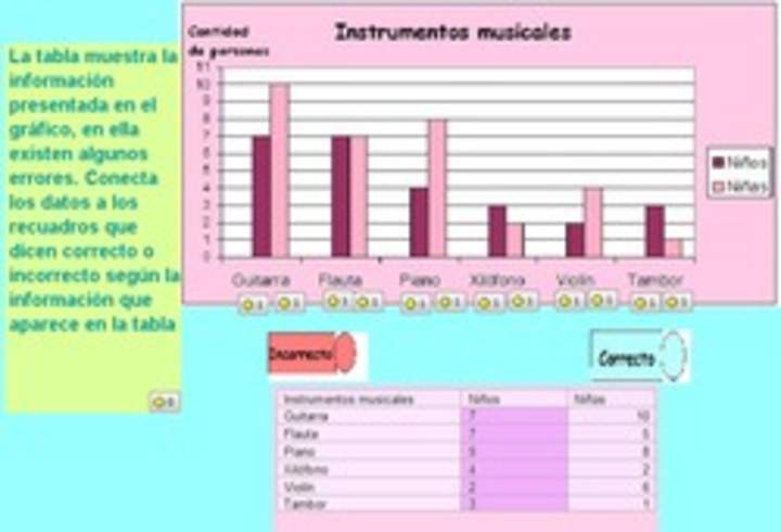 Asociar datos mostrados en un gráfico de barras con los explicitados en una tabla