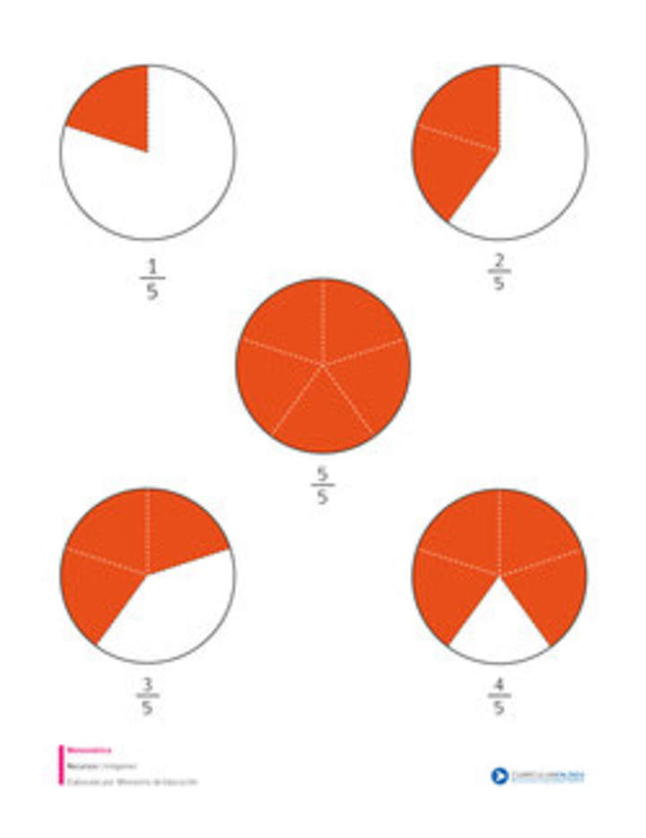 Fracciones con denominador cinco
