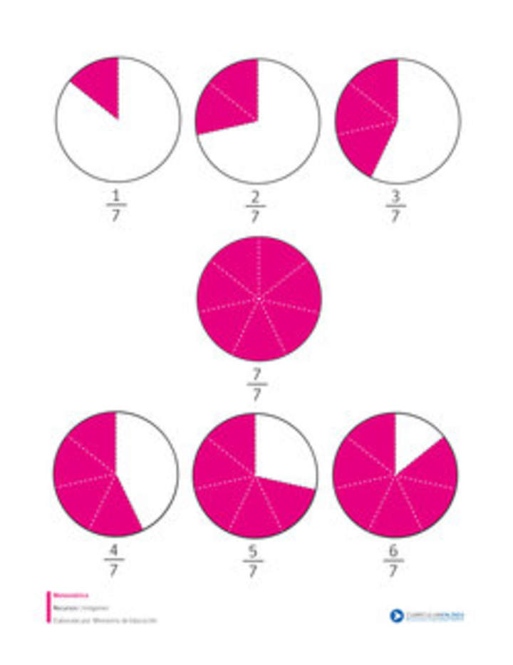 Fracciones con denominador siete