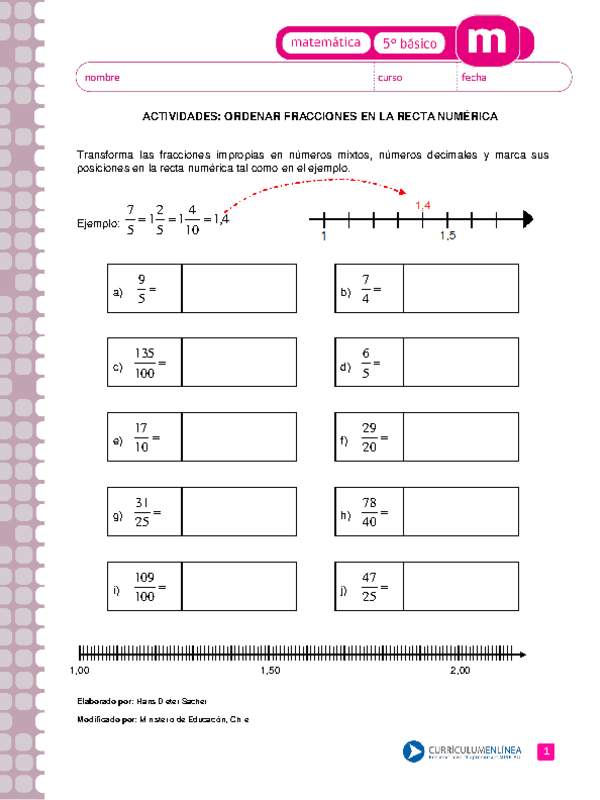 Ordenar fracciones en la recta numérica