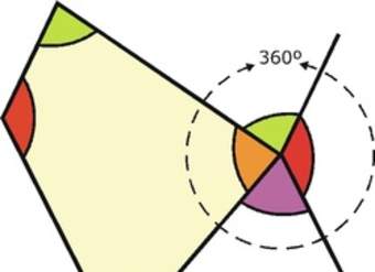 Suma de los ángulos interiores de un cuadrilátero
