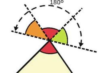 Suma de los ángulos interiores de un triángulo