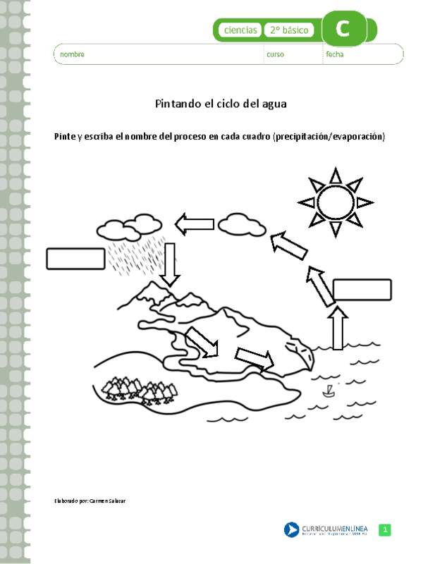 Pintando el ciclo del agua