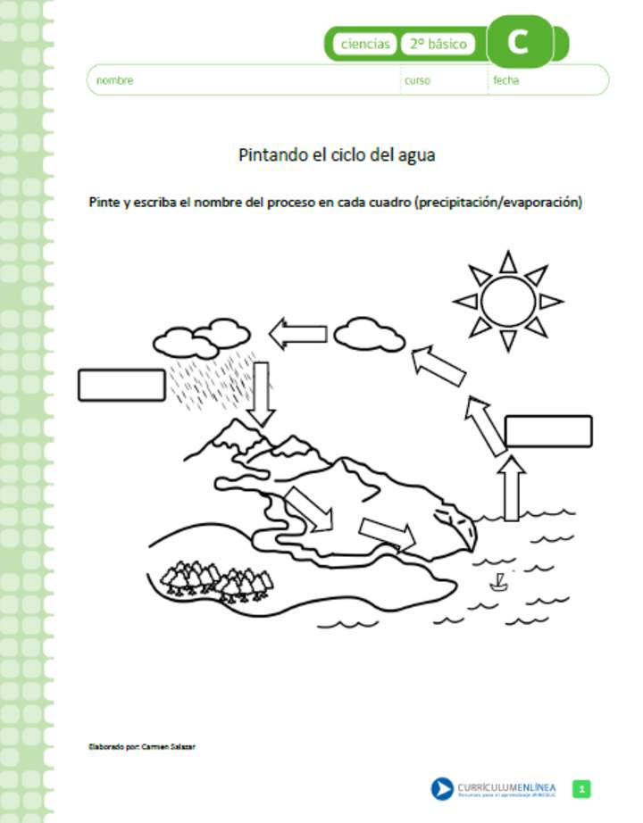 Pintando el ciclo del agua