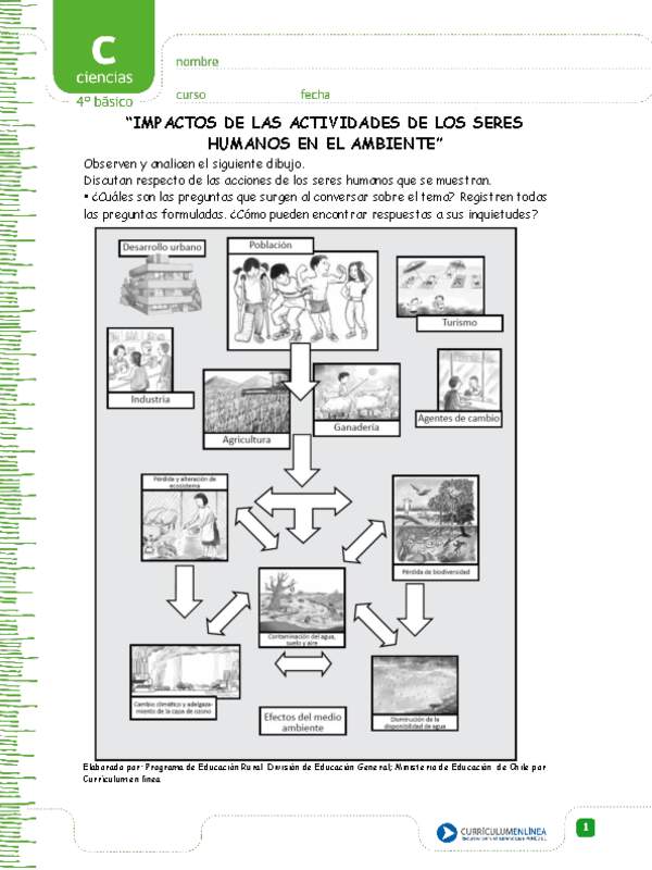 Análisis actividades humanas en ecosistema