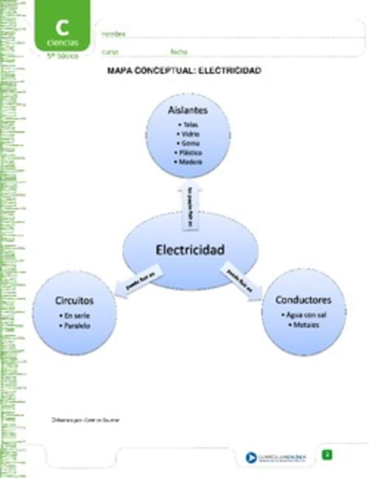 Mapa conceptual electricidad