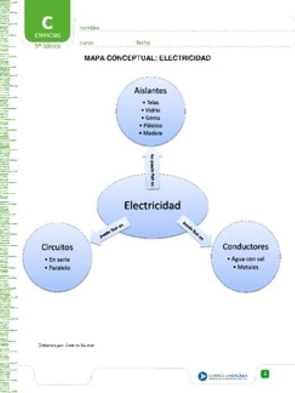 Mapa conceptual electricidad