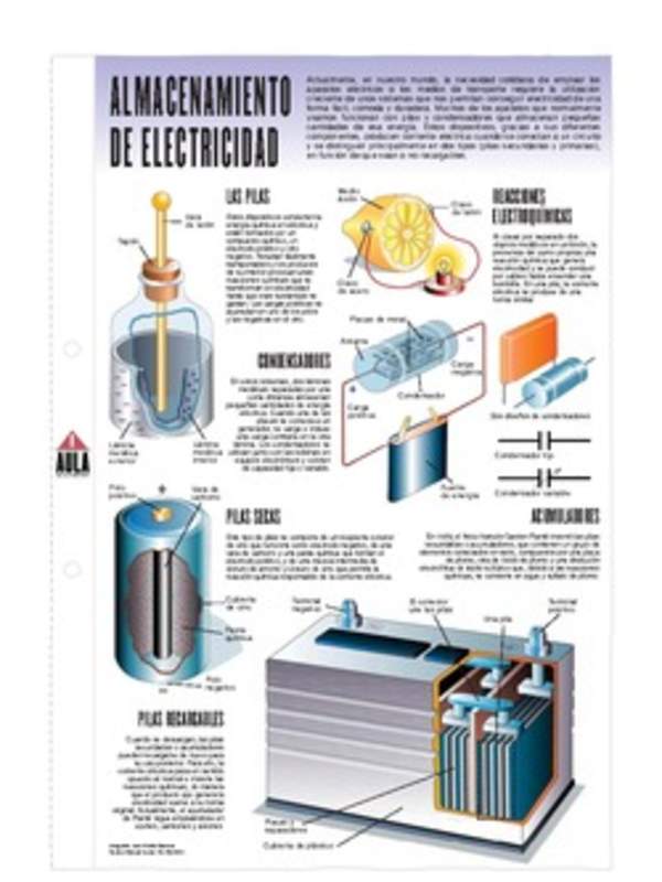 Almacenamiento de la electricidad