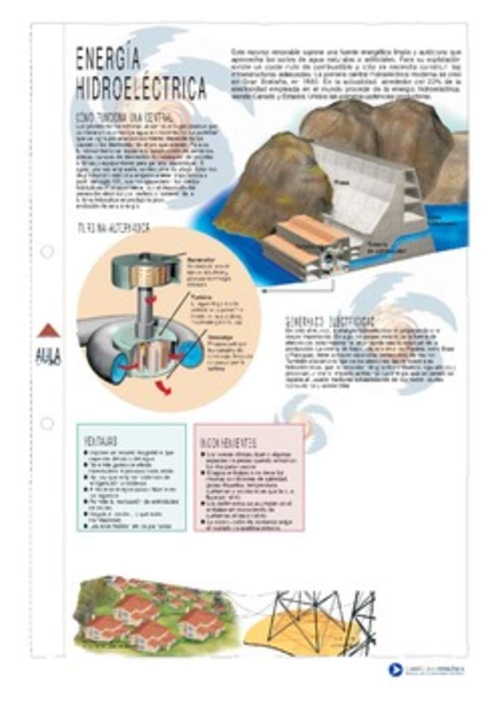 Energía hidroeléctrica