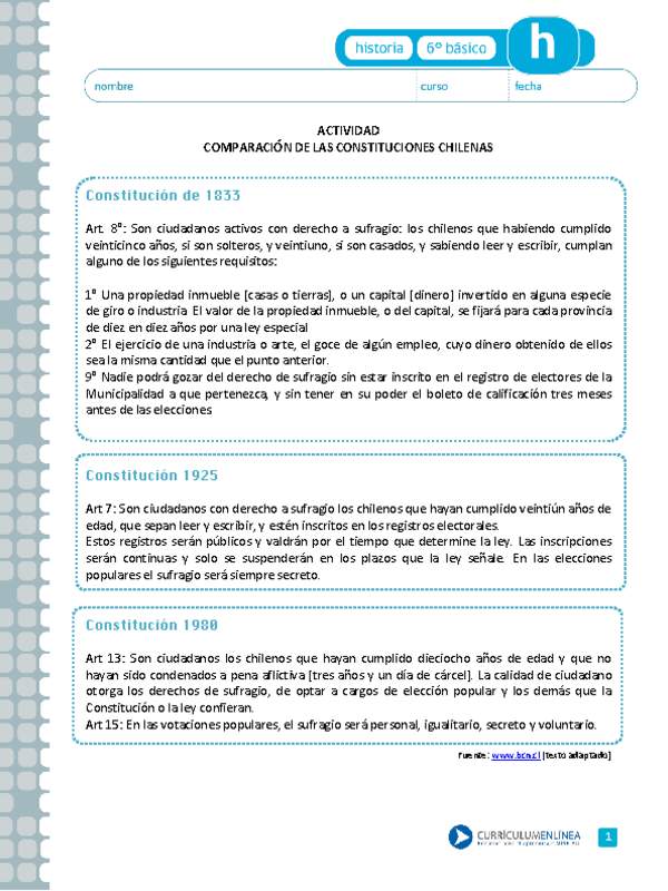 Comparación de las constituciones chilenas