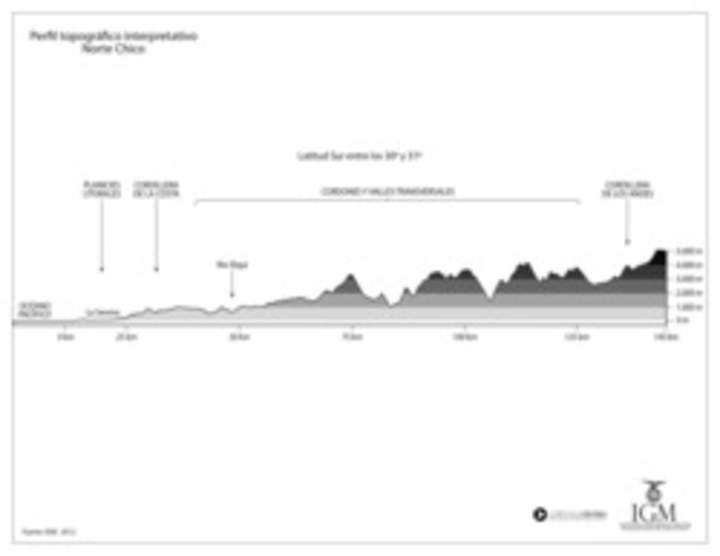 Perfil topográfico del Norte Chico en blanco y negro