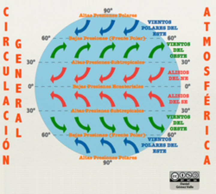 Circulación general atmosférica