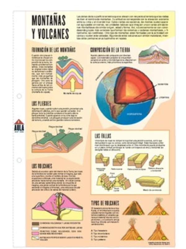 Montañas y volcanes