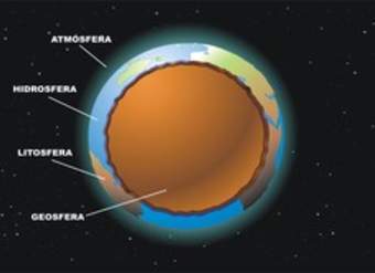 Planeta Tierra