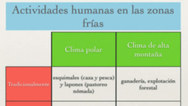 Actividades humanas en las zonas frías