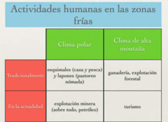 Actividades humanas en las zonas frías