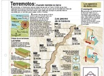 Terremoto