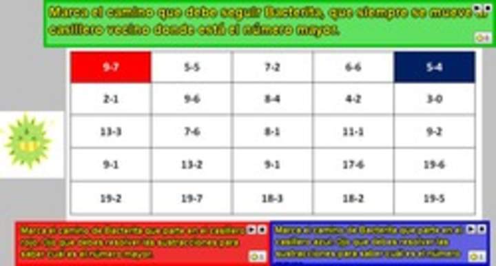 Sustracciones y comparación de números (II)