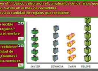 Lectura de pictogramas y comparación de información (I)