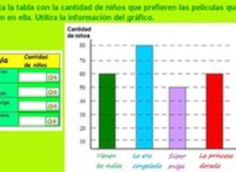 Completar tabla con información presentada en un gráfico de barras