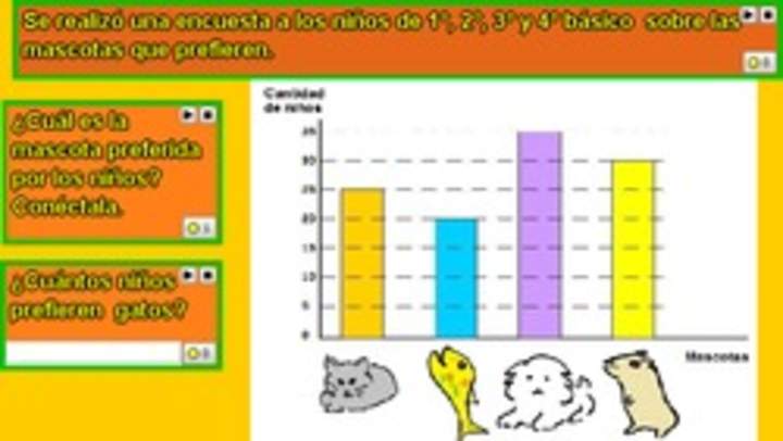 Interpretación de información desde un gráfico de barras (III)