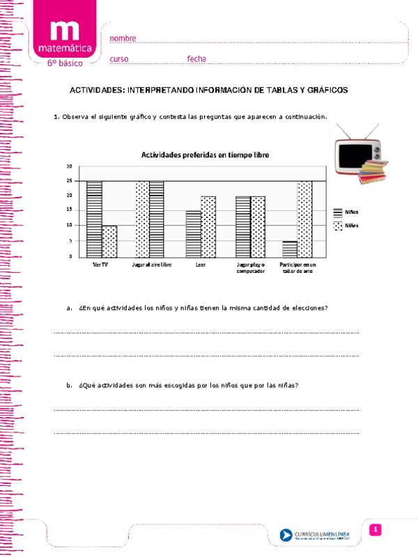 Interpretando información desde tablas y gráficos