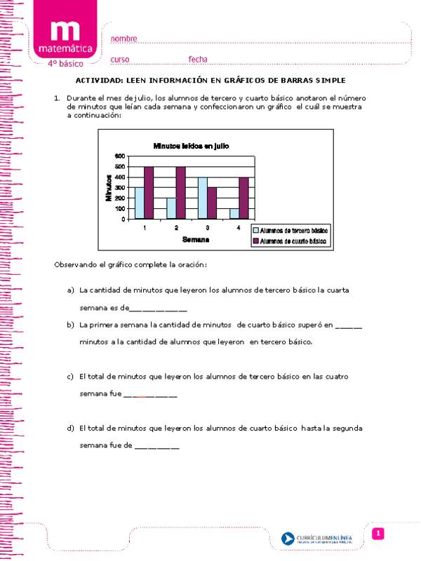 Gráficos de barras simples