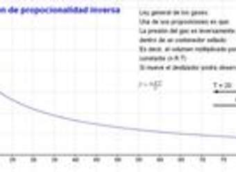 Proporcionalidad inversa ley gases