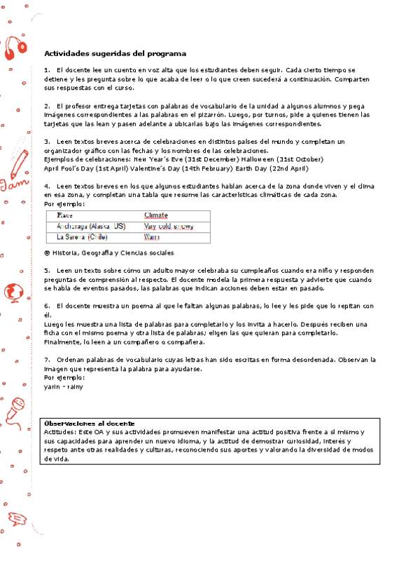 Actividades sugeridas Unidad 4