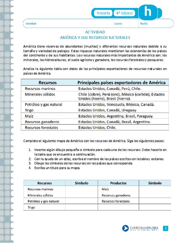 América y sus recursos naturales