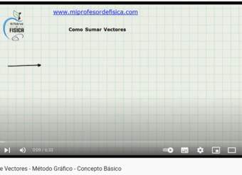Youtube: Suma de Vectores