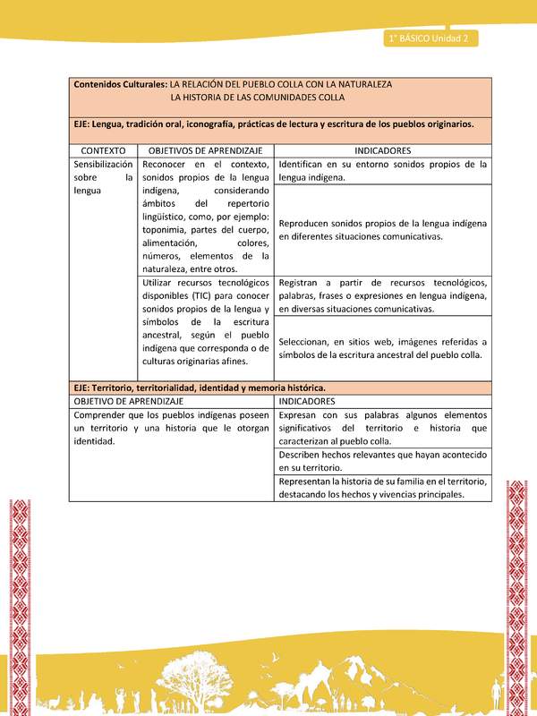 Matriz unidad 2: Lengua y Cultura de los Pueblos Originarios Ancestrales - Colla - 1° básico