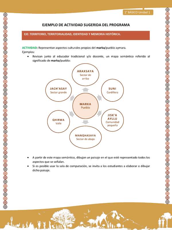 Actividad sugerida LC01 - Aymara - U01 - N°14: Representan aspectos culturales propios del marka/pueblo aymara