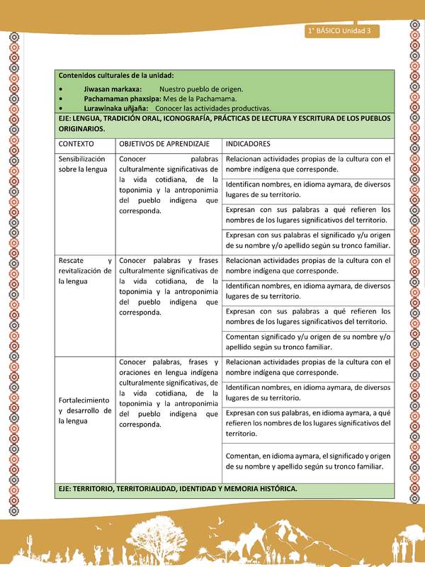 Matriz Unidad 3: Lengua y Cultura de los pueblos originarios ancestrales - Aymara -1º básic