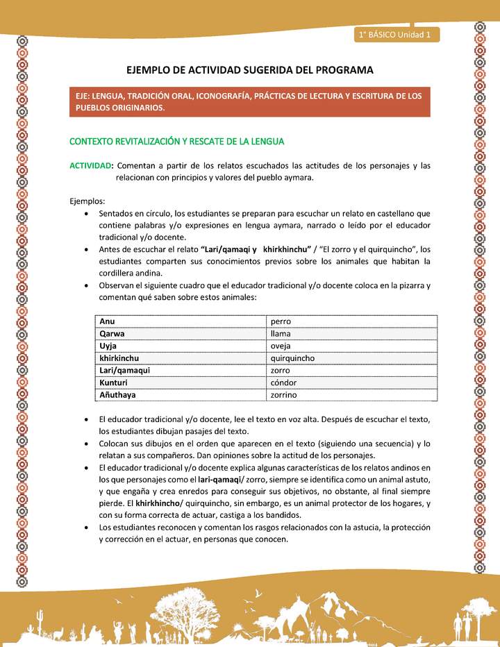 Actividad sugerida LC01 - Aymara - U01 - N°4: Comentan a partir de los relatos escuchados las actitudes de los personajes y las relacionan con principios y valores del pueblo Aymara.