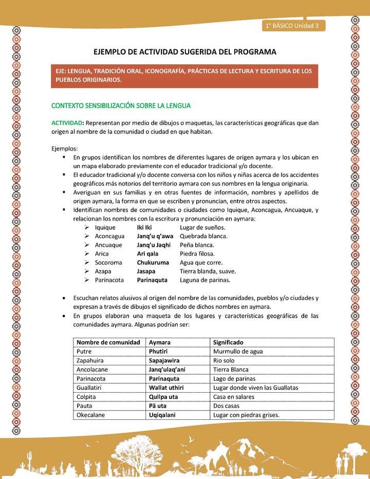 Actividad sugerida LC01 - Aymara - U03 - N°08: Representan por medio de dibujos o maquetas, las características geográficas que dan origen al nombre de la comunidad o ciudad en que habitan