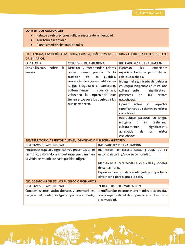 Matriz unidad 1: Lengua y Cultura de los Pueblos Originarios Ancestrales - Colla - 2° básico