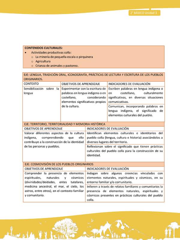  Matriz unidad 3: Lengua y Cultura de los Pueblos Originarios Ancestrales - Colla - 2° básico