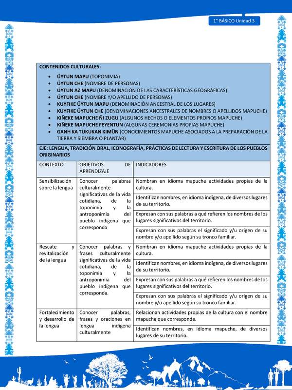 Actividad sugerida: LC01 - Mapuche - Matriz - U3