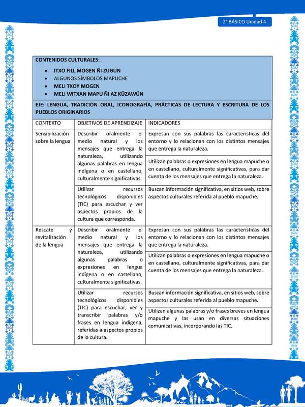 Actividad sugerida: LC02 - Mapuche - Matriz - U4