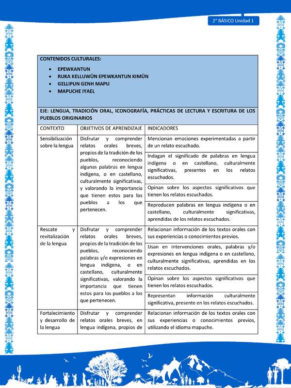 Actividad sugerida: LC02 - Mapuche - Matriz - U1